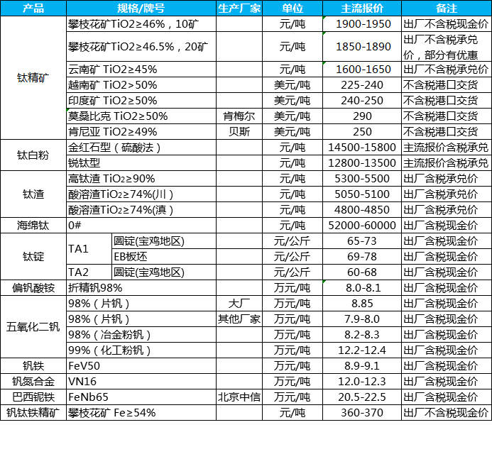 aid:2162